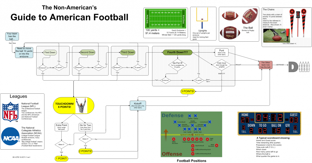 Il bigino del manuale del football